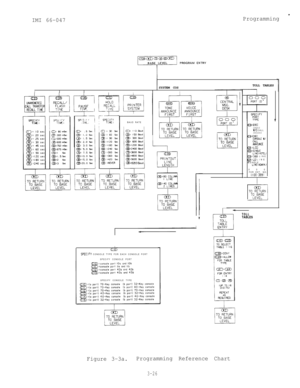 Page 56IMI 66-047
.
ProgrammingTOLL TABLES
rSYSTEM COS
III
II
@EXECCONSOLEw/o CALLANNOUNCE@:EXEC
EE”” ,#’PNNOUNCE@g :LcD@):SINGLELlNElHOTELl@:3&a LINE@222 LINE
@SINGLE
LINEIAGMINJ000
FOR EXT. NO.
ilOO-/  I BAUD RATE
TOLLTABLESc
SPEClFY CONSOLE TYPE FOR EACH CONSOLE PORT
SPECIFY CONSOLE PORT
SPECIFY CONSOLE TYPE
Figure 3-3a.Programming Reference Chart
3-26 