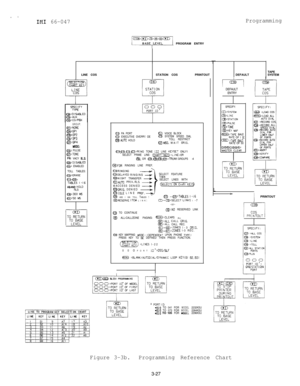 Page 57n I
IL11 66-047Programming
7 PROGRAM ENTRY
LINE COS
GROUP:@‘NONE@)-GPI@:GPZ@:GP3Q:GP4klODE:@I: PULSEQ:TONEPRI VACY RLS:@,:OlSABEO@= ENABLED
TOLL TABLES:
Q:ERASE
ABAND HOLD
RLS:STATION COSPRINTOUT
@ PA PORT0 VOICE BLOCKa EXECUTIVE OVERRI OEc@ SYSTEM SPEED DIAL@AUTO HOLDTOLL RESTRICT@t&G. WAIT ORIG.
Q,@,@m=RING TONE 122 LINE KEYSET ONLY1
SELECT PRIME LINE: CHART KEY):LINE:ORfi& OR @,@,@@,@:TRUNK GROUPS I  -4
@FOR RINGING LINE PREF.
C~RINGING -@DELAYED RINGING -@NIGHT TRANSFER -
1
:;k;CT FEATURE
@AUTO...