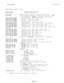 Page 70.
IMI 6b-i)47Maintenance
REPLACEMENT PARTS
ORDER CODE
--_----
2232 KSU
2232-PS
35OO-XX-C~-00uS
3502-XX-CT-OOOM
3614-XX-CT-OOOM
3614-XX-CT-000s
3614-XX-CT-LCDS
3614-XX-DG-OOOM
3614-XX-DG-OOOS
3614-XX-DG-LCDS
Display
3620-XX-DG-OOOM
3620-XX-DG-OOOS
3622-XX-CT-OUUM
3622-XX-CT-000s
3622-XX-DG-OOOM
3622-XX-DG-000s
Reversible:
3uUU-XX-CT-OOOM
3600-XX-CT-009M
36UO-XX-CT-579M
DSS-BLF-~~-XA
DSS-i3LF-40-Xx
DSS-3LF--/U-XX
KA-M-xx
il4DU-~-M-XX
H4DU-5-M-xX
H4D~-12-M-xx
703508-868
733027-040
703U27-027
7U3508-bS7...