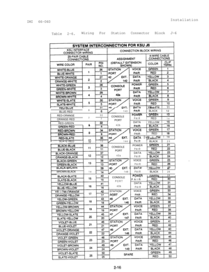 Page 23IMI 66-060Installation
Table 2-6.Wiring For Station Connector Block J-6I
Y. a.I, . . . ..------BLUE-RED6
143PAIRBLACK ( 12--...-e-6wrC.sI ..IRED-ORANGE32ORANGE-RED7
7
IRED-GREEN01331PAIR1 RED 1 
16DATA IVFI I flW 1 19.-----.,.-
II”1- . .-tSLATE-RED10y1441PAIR1BLACK120CONSOLE
PORT
42bCONSOLE
PORT
43aPAIR1RED1
14DATA111
YELLOW
POWER
PAIRDATA
PAIRVOICE
PAIRl-tATA.BLAGK-tlHUWN.LL--..,-.BROWN-BLACK
14146PAIRBLACK)26-.-. .--1I“P-.IA,lzl3IllPCf3.JI29CONSOLE
PORT
I-VYYEnPAIR
DATA
43bSTATION
/
PAIRVOICE
PAIR
2-16 