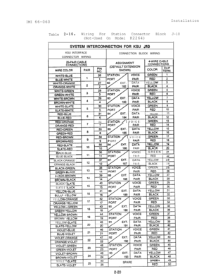 Page 27IMI 66-060Installation
Table 2-10.Wiring For Station Connector Block J-10
(Not-Used On Model K2264)
SYSTEM INTERCONNECTION FOR KSU 
J10KSU INTERFACE
CONNECTION BLOCK WIRING
CONNECTOR WIRING
I
2782 /.EXT. 1DATA1 YELLC
PORT 
/PAI1 YELLOW 1 
ii I
32ISTATION /I VOICE
ISTATION /I VOICE
MJ-YLA It
iLATE-REDACK-BLUE
BLUE-BLACK
BLACK-ORANGE
ORANGE-BLACK
BLACK-“RFFN
DATc,PAIR
VOICE
PAIRDATA
PAIR
BlA(GREEN 1
RED 
LCYELLOW 23
BLACK
24GREEN 25
GPFCBL
BRv.wl.-BLACK-!
SLATE-E
YELLOhBLI IF-Y
YEL
ORL
-. .--. ....