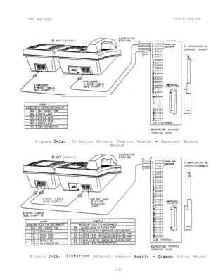 Page 29IMI 66-060Installation3Z-KEY CONSOLE
; --,--, --I--, --,--, --I--10 --I--II --I--,* --I--,, --I--,. --I--II --o--I. --I--,, --,--I. --,--I, --,--a --,--II --,--= --,--n --,--*--I--a --I--n --I--n --,--AYPHENOLa --I-- CONNECTORn--f--m --,--,I --I--p--s,--m
m-,--
y--,--
)--I--I --I--
n --I--
m--,--
n --,--*--I--
., --I--
* --I--
43 
--,--
.,--I--w --,--CLIP TERM IN&S
KSU/STATION INTERFACE
CONNECTOR BLOCKTO APPROPRIATE KSU
INTERFACE CONNECT
I
-
-Figure 
2-2a.32-Button Adjunct Feature Module - Separate...