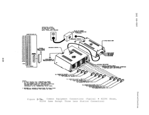 Page 31DEDICATED II’IVAC15 AMP NEMA 5-1’3ELECTRICAL OUTLET
WITH THIRD-WIRE OROUND
TO CORNECTOI? BLOC& J-5*,-I e-n”,,v ,w.NECTORBLOC
TO CONNECTORNOTES 
8I. TO HELP INSURE THAT FOREION VOLTAQESDO NOT DAMAGE THE SYSTEM VERIFY THAT
QAS DISCHAAOE TUBES OR Slf4lLAR PROTECTION
DEVICES ARE INSTALLED AND PROPERLY
GROUNDED. IN ALL 
CONNltCTED TELCO LINES.
2. 
SROUND ALL UNUSED CONDUCTORS IR CABLE RUNS
TO REDUCE POTENTIAL FOR NOISE ON LINES.
TO CORRECTOR BLOCK J
TO CONNECTOR BL
TO CORNECTOR
Figure 2-5a.Common Equipment...