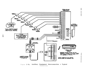 Page 32I NUJSTRY STANMADMmlnAl LIME CcmI4-CONOUCTCRI
i
II PROTECTIVE QRoum LEAD
I
1 a.lP TmulNAl.B
IWXIWM DlsTu(cE EMEN KSU ANDPt?lNlER IS LlWlED TO 500 FEET. SIRN’RTS TO CT!5 AT CONNECTOR EUCK J-4 IF2NOT RaJlllED BY PRINTER.)o)Figure 
2-5b.Auxiliary Equipment Interconnection - Typical
Connections 