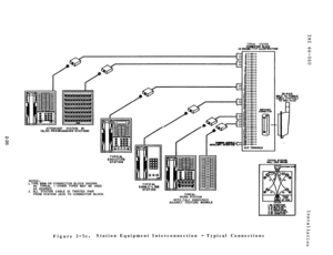 Page 33NOTES II. TYPE 66M-XX CONNECTOR BLOCK SHOWN
AS TYPICAL- OTHER TYPES MAY BE USED
AS DESIRED.
2. ALL STATION CABLE IS TWISTED PAIR
FROM STATION JACK TO CONNECTOR BLOCK.ATTENOANT STATION 
IOl&J30 PROGRAYMINO STATIONITYPICAL
WORK STATION
WITH CALL ANNOUNCE
ADJUNCT FEATURE 
MODULETYPICAL STATION
CONKECTOR BLOCUtJl SHOwW FOR IUUSTRATIOMJFigure 
2-5~.Station Equipment Interconnection - Typical Connections 