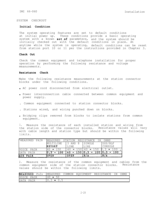 Page 35IMI 66-060
InstallationSYSTEM CHECKOUT
Initial Condition
The system operating features are set to default conditions
at initial power up.These conditions provide a basic operating
system with a known 
set.of parameters,
and the system should be
initially checked out with the default conditions in place. At
anytime while the system is operating,
default conditions can be reset
from station port 10 or 11 per the instructions provided in Chapter 3.
Check Out
Check the common equipment and telephone...