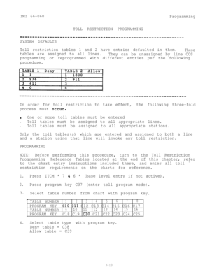 Page 46IMI 66-060
TOLL RESTRICTION PROGRAMMINGProgramming
-----------------------------------------------------------------
SYSTEM DEFAULTS
Toll restriction tables 1 and 2 have entries defaulted in them.
These
tables are assigned to all lines.
They can be unassigned by line COS
programming or reprogrammed with different entries per the following
procedure.
In order for toll restriction to take effect,the following three-fold
process must 
occur*
.One or more toll tables must be entered
.Toll tables must be...
