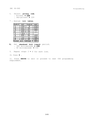 Page 49IMI 66-060Programming
6.Select privacy rode.
. Private = C28
. Non-private = C297.
Assign toll tables.
I4
t 5
I Cl3 I ~12-----c21
6I 
ClA I l?
Iii;111;Ic22 C23 27
ICl6I15C24.
8.Set abandoned hold timeout period.
. 300 milliseconds - C30
. 50 milliseconds = C31
9.Repeat steps 2- 8 for each line.
10. Press l .
11. Press MONITOR to exit or proceed to next COS programming
requirement.3-13 