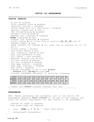 Page 50IMI 66-060
STATION COS 
PBOGBAHMIBGProgramming
----------------------------------------------------------------
STATION DEFAULTS
. PA port= disabled
. Voice announce block 
= disabled
. Executive override = disabled
. System speed dial toll restriction = disabled
. Personal ringing tone 
= tone 1
. OPX through-dialing 
= disabled
. Automatic hold 
= disabled
. Message wait originate 
= disabled
.Prime line/group = none
. Ringing line preference 
= disabled
. Direct ringing
- all lines ring on stations...