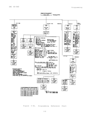 Page 66IMI 66-060
K/ PFtOORAM EN-IRYProgramming
UNE 
CO9STA’IION CO9PRlNl’OUl. . 
STATICM CDS cFFb&TSPA Pa(T:DISnBEO
VOICE R.ocK:DIs.AamEXEWTIYE ovERlE:DIyBEDAUTOUTIC HxD=oISAELalYsutE WAIT CRIGINA~:DI~RING TOIIE=TCM !F?tlY LlNE&RCW:Na(E
RINGING LINE RmDWa:DlyaEDSrsTw SpEm DlrV TU. RESlRICTlaU:DIUBEO
~,@.@~3’RlNG lWE 122 LINE KEYSET ONLY,SELECT R)IUi LINE:~:LINE:oRtm m @%~,@Q,@?ddNK GRUPS I -4
e)FLII RlWlNG LINE RQ.
@NI~TTRU(SFD( -=T FEATLF(E
SELECT LINES wITi+(PLECTICN CWMT KE,$
~ASSIGW lCU T1Blf:- ITol...