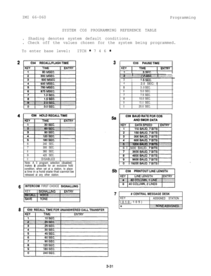 Page 67IMI 66-060
Programming
SYSTEM COS PROGRAMMING REFERENCE TABLE
4
6
%
. Shading denotes system default conditions.
. Check off the values chosen for the system being programmed.
To enter base level:ITCH 
* 7 4 6 *
3
t6240 SEC.
7300 SEC.
8360 SEC.
9420 SEC.
0DISABLED
Note: A 0 program selection (disabled)
makes 
it possible for an exclusive hold
condition, when set at a station, to placea line in a hold state that cannot be
released at any other station.
~ijiiijxii~:~:i~~~;~. . . . . . . ...; . . . . . . ....