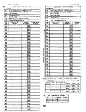 Page 68IMI 66-0609ASSIGNMENT OF STATION TYPES
,STATION TYPEIProgramming
C24EXECUTECH II MULTILINE TELEPHONE
077
078
079
080061
10 1 Cl 0 ASSIGN CONSOLE PAIRS TO CONSOLE PORT PAIRS
PORT/KEYAB
KEY
lO/CiOl II/C11i 42lC12 1 43lCl3
3-32 