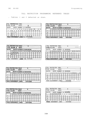 Page 70IMI 66-060ProgrammingTOLL RESTRICTION PROGRAMMING REFERENCE TABLES. Tables 1 and 2 defaulted as shown.
TOLL RESTFilCTlON TABLE1
TYPE: ALLOWDENYY__
ENTRYENTRY NUMBER (16 MAXIMUM)1 2 3 4 5 6 7 8 9 10 12 
1311 14 1516
1illllllllllllllll2976
I34 11A‘.1I1 I I I I I I I I II I I I ITABLE AiSIGNMENT: UNES ALL STATIONS
TABLE ASSIGNMENT: UNES ALL STATIONSI
1 TOLL RESTRICTION TABLE6
=* ALLOW-.DENY‘Typ
ENTRYENTRY NUMBER (16 MAXIMUM)
111213141516(71819IlOll12113114(15116I I
II
TOLL RESTRICTION TABLE7ITYPE:...