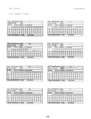 Page 71IMI 66-060
TOLL TABLES 
- CONT.Programming
TOLL RESTRICTION TABLE9
TIPE: ALLOWDENY
ENTRYENTRY NUMBER 116 MAXIMUM1TOLL RESTRICTION TABLE
TYPE: ALLOW
DENY13
ENTRYENTRY NUMBER (16 MAXIMUM)
jl(213 4151617 819110111 12 13114115116
TOLL RESTRICTION TABLE
TYPE: Al14I
ENTRY
ENTRY NUMBER (16 MAXIMUM)
tl12131415161718IQ10111213141516
II II II
ENTRYENTRY NUMBER (16 MAXIMUM)
1234567891011121314151611
TOLL RESTRICTION TABLE
TYPE: ALLOWDENY
TOLL RESTRICTION TABLE
TYPE: ALLOWDENYTOLL RESTRICTIONTABLE
TYPE: ALLOW
TOLL...