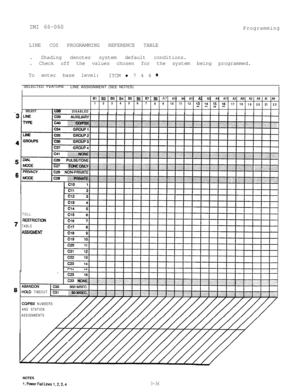 Page 72IMI 66-060Programming
LINE COS PROGRAMMING REFERENCE TABLE
. Shading denotes system default conditions.
. Check off the values chosen for the system being programmed.
To enter base level:
ITCM l 7 4 6 
*SELECTED FEATURE
LINE ASSIGNMENT (SEE NOTES)
El 82 83 B4 B5 B6 B7 B6 A7 A14 A6 A13 As Al2 A4 A11 A3 Al0 A2 A9 Al A6
1234567
89101112 . . . .
‘,1:‘,5if1718
19202122
_ SELECT
DISABLED
6
TOLL
REsrRlcTlm
TABLE
ASSIGMENT
HOID TIMEOUT
CWF’BX NUMBERS
AND STATION
ASSIGNMENTSNOTES
1.PowerFailLine~i,2,3.43-36 