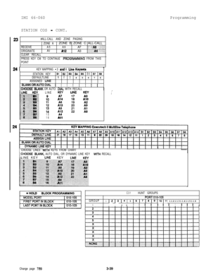 Page 75IMI 66-060Programming
STATION COS 
- CONT.
23#ALL-CALL AND ZONE PAGING
ZONE AZONE B ZONE C ALL-CALL
RECEIVEA5A6A7;j:. j:p:::::: .. ..:‘::‘. ::::::#&a ,:,, :iifi$:i$
ORIGINATEAl1R2A3?;;::g:..;:.$** jy::;::;;::;:::.,.. .
CLEAR RECALL
PRESS KEY Cl8 TO CONTINUE 
PROGFIAMMING FROM THIS
POINT
24 iKEY MAPPING - 3 snd 8 Line Keysets1
STATION KEYBl82838485B687B%
DEFAULTLINE12
345676
ASSIGNED UNE
BLANKORAUTODIAL1111111I
CHOOSE BLANK OR AUTO DlAL WITH RECALL
24
LINE
Iso
::
::15
161
 CHOOSE LINES WlTH KEYS FROM...