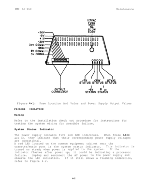 Page 83IMI 66-060
Maintenance
‘:7uvrA::250v
SEWBLOW3ov
5V5v-5v
l 5v
-3ov
COMM.
BND.
COMM.
COMMA.
I
-3bvI II I7vhcSTATUS STATUS STATUS
OUTbUT
CONNECTORdVl abvSTATUS STATUSFigure 
4-l.Fuse Location And Value and Power Supply Output ValuesFAILURE ISOLATION
Wiring
Refer to the installation check out procedure for instructions for
testing the system wiring for possible failure.System Status Indicator
The power supply contains five red LED indicators.When these LEDs
are on,they indicate that their corresponding power...