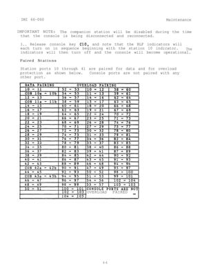 Page 85IMI 66-060
MaintenanceIMPORTANT NOTE:
The companion station will be disabled during the time
that the console is being disconnected and reconnected.
3..Release console key ClO,and note that the BLF indicators will
each turn on in sequence beginning with the station 10 indicator.
Theindicators will then turn off and the console will become operational.Paired Stations
Station ports 10 through 41 are paired for data and for overload
protection as shown below.Console ports are not paired with any
other...