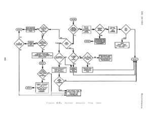 Page 87YESREPLACE
FAILING
TELEPHONE
W’T%%WNTELEPHONEPERFORM
SELF TESTFA:kDTELEPHONE
L
1NO
F”
YES4
SERVICE AGENT
REPLACE DEFECTIVE
TELEPHONE
I
CONNECT TELCOlPBX
INPUT FOR FAILED
LINE TO
UNUSED 
TELCO/PBX
LINE PORT ON KSU
(RggLygM
ASSIGNMENT),HAVESERVICE AGENT
REPLACE POWER SUPPLY
)AND/OR KSU AND
PERFORM COS
d PROGRAMMING
Figure 
4-2.Failure Analysis Flow Chart 