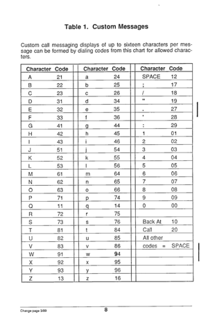 Page 9Table 1. Custom Messages 
Custom call messaging displays of up to sixteen characters per mes- 
sage can be formed by dialing codes from this chart for allowed charac- 
ters, 
Y 
93 
Y 96 
Z 
13 
Z 16 
Changepage3BQ 8  