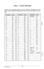 Page 9Table 1. Custom Messages 
Custom call messaging displays of up to sixteen characters per mes- 
sage can be formed by dialing codes from this chart for allowed charac- 
ters, 
Y 
93 
Y 96 
Z 
13 
Z 16 
Changepage3BQ 8  