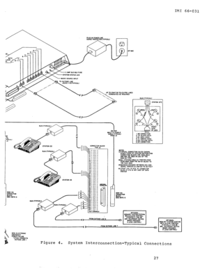 Page 28IMI 66-031 
Figure 4. System Interconnection-Typical Connections 
27  