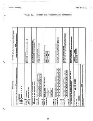 Page 66r 
,- .’ 
PROCEDURE RECORD (Shading Denotes System Default V&es) 
NOTE 
Clrclr th* f9cotd wlu49 aI flpht bafon pwformlnp lha praOnmmlng procadun glwn below. 
1. Bon Iwel Prognm rntt7 
RRIU I TE 
b.Rl”‘F 
c. PNU. In seqmm, 
d. Pnu 
q tI1rIlABl 
2. Pms 
q 3. Pm4 q (TONI! DIALINO) 
or 
PmBl 
8 (PULSE/TONE DIALINQ) 
I.Flwl * NOTE 
Circle Iha dnhd nhn for ti s7h111 belq pognmnnd 
SYSTEM DIALING MODE 
@iai&q 1 PULSE TONE 5WITCHABLE 
1. Pnu nwmory 
kw 13 for lone slgn~lllnp Inlmom. 
OR 
Pm8 munor 
kq 14 for...