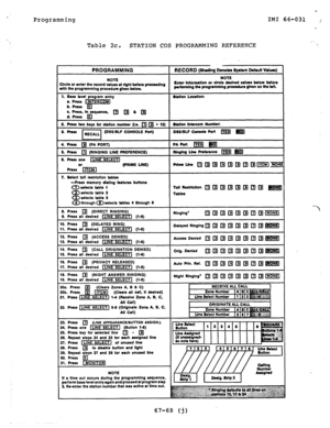 Page 77Programming 
a 
IMI 66-031 : 
Table 2c. STATION COS PROGRAMMING REFERENCE 
PROGRAMMING RECORD (Shading Denotea System DefeUn Vduea) 
NOTE NOTE 
Trcle or enter the record velues ~1 right before prooeedlng Enter InformatIon of cfrcle deslred uelues below before 
dlh the progremmlng procedure glwn below. pertormlng the ProgrammIng ~rooedure gken on the IeH. 
1. Bese ievel program entry Stetlon Location: 
a. Press 
b. Press ‘F 
; zi lntequenco. a 
q & q 
2. Press two keys for stetlon number (Le. q q = 12)...