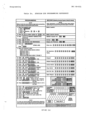 Page 82. 
i 
Programming IMI 66-031 
Table 2c. STATION COS PROGRAMMING REFERENCE 
‘L/ 
NOTE 
(DSSISLF CONSOLE Port) DSSISLF Cormok Port 
NIQHT ANSWER RINGING) 
(LINE APPEAAANCVBtJ?TON ASSIQN.). 
25. Press key for aelected ilne - 
q 26. Repeat rtepr 24 and 25 for each rrrlgned line 
28. Press 
q to dlrrble button and light 
29. Repeat stepr 27 and 29 for arch unused line 
NOTE 
If a tlme out occurs durtng the progrsmmlng requence, 
perform bare level entry rgaln and proceed at program step 
2. Rcanter the...