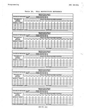 Page 85Programming 
* 
IMI 66-031 ,; 
Table 2d. 
TOLL RESTRICTION REFERENCE 
RESTRICTION TABLE 1 I 
CHOOSE EITHER MODE: ALLOW (PRESS MEMORY KEY) 
(PRESS KEYPAD KEY 21 
DENY ,-‘IPRESS KEYPAD KEY, J 
3) RESSWUDRYUEY UANUALLY DIAL RESMCTED NUMBER (16 MAXMUM) 
tosElEcT 
ENruYPDlw 
~D~~D~DSD~D~WDS DlO Dll 012 DlS mr DlS 
DlB 
WlTDN ENTRY 
* 1 I 
RESTRICTION TABLE 2 ..-- . .._.._ -- .-.---- I 
12 . 
I I 
I I 
I I 
I I I I I I I 
I 
1 TABLE ASSIGNMENf: LINES 
STATIONS 
. - ‘. 
69-70 (b)  