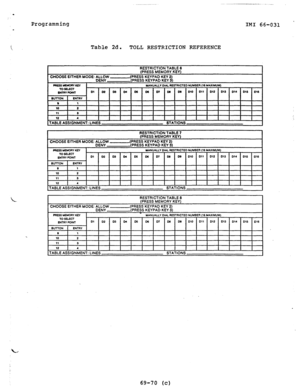 Page 86. 
Programming 
_ IMI 66-031 ’ 
L 
Table 2d. 
TOLL RESTRICTION REFERENCE 
RESTRICTION TABLE 6 
(PRESS MEMORY KEY) 
CHOOSE EITHER MODE: ;\U&W ._{PRESS KEYPAD KEY 2) 
(PRESS KEYPAD KEY 3) 
PREssuEuow)(Ey 
UANUALLY DIAL RESTRICTED NUMBER (16 MAXIMUM) 
TOSELECT 
mlRYmtNl 
eu?-lnu I fwm” 014 016 
Dl6 
_ _ _. . _. . . I 1 { I I i I I 
I I I 
0 
10 P I 
,I a I I I I I I I I 
12 I 4 I 
I I 
I I I I I I I I I I I. I I TABLE ASSIGNMENT: LINES 
STATIONS 
I 
RESTRICTION TABLE 8 
(PRESS MEMORY KEY) 
CHOOSE EITHER...