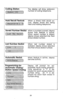 Page 28Hold Recall Feature When a timed hold recall oc- 
.,. ..,.,.,...,.. .._.....,........ 
~~~~~iii:8~~~~ii~~~ curs, display shows line being 
,.,.i,.,._.,.,.: .,.,.,., :: .,.,.: .,.,.,_,. :.:.:.: .,.,.,.,.,.i,.,.,_,.,.,.,.,.,.,.,.,.,.,.,.,.,.,.,.,.,.,.,,,. 
held and holding telephone. 
Saved Number Redial When a number is saved, display 
~~~~~~~~~~~~~~ shows that feature is active. 
.::::::::::.:.:.: :.::.:.:.:.:.:.:.:.:.:.:.:.:.:.:.:.:.:.:.:~.:.:.:.:.:.:.:.:~.~::.:.:.:.:.. y.:.: .:.,.:... When saved number...