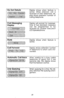 Page 29rDo Not Disturb Disblav shows when feature is 1 
active: When intercom call is 
received at DND telephone, dis- 
play shows extension number of 
calling telephone. 
Display will prompt for message. 
One of two standard messages 
can be programmed to be 
received by another Executech 
LCD Speakerphone. 
Display shows when feature is 
active. 
Call Forward Display shows extension number 
~~~~~~~~~~~ of telephone to which call is for- 
. . . . . . . . . . . . . . . .:. .a.. . . . . . _........ .T.. . . . ....