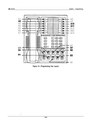 Page 15IMI 66-031System Programming
Al -
A2-
A3 -
A4 -
A5 -
A6 -
A7 
-B5 
-
84 -
Bl -
10-o
0100
El30
0
0
00
0
0
O-0
I
4’
,
Figure 3-l. Programming Key Layout
1
A8
A9
A10
All
A12
- Ad3
- Al4
- B6
- 87
- 88
- 83
- B2
:
3-2 