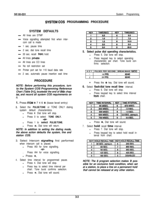 Page 16IMl66-031System Programming
-
-
-
-
-
-
-
-
-
-
SYSTEM.COS PROGRAMMING PROCEDURE
SYSTEM DEFAULTS
All lines are DTMF
Voice signalling attempted first when inter-
com call is made
1 sec. pause time
2 sec. dial tone recall time
30 sec. recall 
from hold
All lines 
prfvate
All lines are CO lines
No toll restriction set
Printer port set for 110 baud data rate
2 sec. automatic pause insertion wait time
PROCEDURE
NOTE: Before performing this procedure, turnto the System COS Programming Reference
Chart (Table...