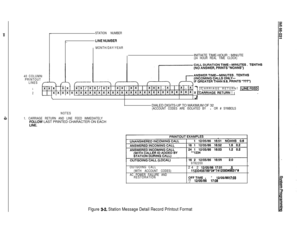 Page 22STATION NUMBER
40 COLUMN
PRINTOUT
LINES
1T [CARRIAGE RETURN! (LlNEj
2X &ARRlAGE FE~URN 1 I--,I-
MONTH/DAY/YEARINITIATE TIME-HOUR : MINUTE
(24 HOUR REAL TIME CLOCK)
\J
DIALED DIGITS-UP TO MAXIMUM OF 32
(ACCOUNT CODES ARE ISOLATED BY l OR # SYMBOLS
NOTES
1. CARRIAGE RETURN AND LINE FEED IMMEDIATELY
;O$.OW LAST PRINTED CHARACTER ON EACH
9782200
OUTGOING CALL24 2 
12/05/06 17:Ol.5
(WITH ACCOUNT CODES)1~~33456789’0#‘7412580#9831’w
AC POWER FAILURE AND
RESTORATION
2FFTlME l * 12/05/8617:03.;. 12/05/06 17:08...