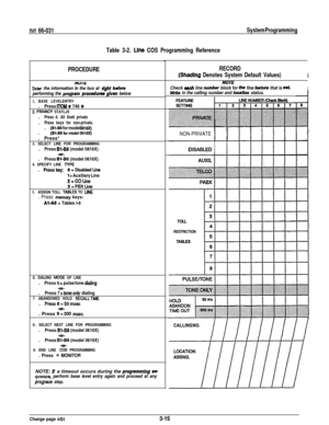 Page 28IMI 66-031System Programming
Table 3-2. 
Line COS Programmlng Reference
PROCEDURE
NUltEnter the information In the box at right before
performing the pfugram pfucadwes givan below
1. BASE LEVELENTRY.Press ITCM * 746 S2 PRNACY STATLJS.
Press 6. All line6 private.
Press keys for non-private..(Bl-86 for model 0616x). (B1-86formodelO616X). Press*
3. SELECT LINE FOR PROGRAMMING.
Press 81-88 (model 0816X).
Press BTi6 (model 0616X)4. SPECIFY LINE TYPE. 
Pressby: O=Disabledl.he
1 = Auxiliary Line
2=COtine...