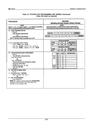 Page 30IMI 66-031System Programming
Table 3-3, STATION COS PROGRAMMING REP ERENCE (Continued)
(Copy this sheet as required)
PROCEDURE
circle or enter therecordvalues at right
14. ALL 
CALLAND ZONE PAGING
.Press # lTCM to clear allcall..
Press keys: Bl-B4 = receive A. B, C, and all-call.
Press keys: BS-B8 = originate A. B. C and allcall
0 Dial l-6 (0616X)
. Dial 
147&16X)
usedkeyand light. Press*
17. PROGRAM NEXT 
STATlON.Repeat procedure from step 218. END 
P&&AMMING.Press MONITOR
NO7E If a timeout occurs...