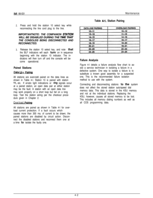 Page 35IMI 66-031Maintenance
Table 4-I. Station Pairing
2.
3.Press and hold the station 10 select key while
reconnecting the line cord plug to the line.
IMPORTANTNOTE: THE COMPANION STATtONWILL BE DISABLED DURING THE 
TIME THAT
THE CONSOLEIS BEING DISCONNECTED AND
RECONNECTED.
Release the station 10 select key, and note that
the BLF indicators will each turn on in sequence
beginning with the station 10 indicator. The in-
dicators will then turn off and the console will be-
come operational.
Paired Stations
. ....