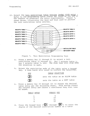 Page 58Programming IMI 66-037 
12. Select the t.o-11 r-e.: 
Refer to the~30~3ammins-~ahi~-~~able : 
the chapter to preselect the entry requirements. 
-. Figure I, 
shown below, illustrates the keys and keys used to perform 
the toll restriction table entries. 
SELECTS TABLE 1 SELECTS 
SELECTS TABLE 2 SELECTS 
SELECTS TABLE 3 SELECTS 
SELECTS TABLE 4 SELECTS 
SELECTS TABLE 
5 SELECTS 
SELECTS TABLE 6 
SELECTS TABLE 7 
0 
0 
a. 
h. 
C. 
d. 
TABLE 6 
ENTRY 1 
ENTRY 2 
ENTRY 3 
ENTRY 4 
Figure 7. Toll Restriction...