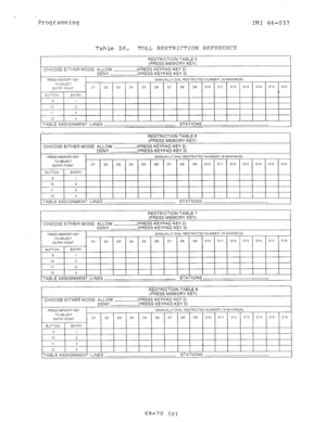 Page 71Programming 
IMI 66-037 
Table 2d. TOLL RESTRICTION REFl?RENCE 
CHOOSE EITHER MODE: ALLOW 
DENY RESTRICTION TABLE 5 
(PRESS MEMORY KEY) 
(PRESS KEYPAD KEY 2) 
(PRESS KEYPAD KEY 3) 
11 3 
12 4 MANUALLY DIAL RESTRICTED NUMBER (16 MAXIMUM) 
1 TABLE ASSIGNMENT: LINES 
STATIONS Y 
RESTRICTION TABLE 6 
(PRESS MEMORY KEY) 
CHOOSE EITHER MODE: ALLOW (PRESS KEYPAD KEY 2) 
DENY (PRESS KEYPAD KEY 3) 
_ m-Y DIAL RESTRICTED NUMBER (16 MAXIMUM) 
I I I I I I I I I I I PRESS MEMORY KEY MANUALL 
TO SELECT 
ENTRY POINT Dl...