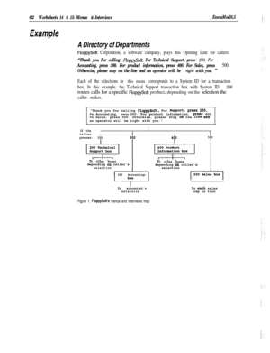 Page 18262Worksheets 14 & 15: Menus & InterviewsExecuMail6.5
Example
A Directory of Departments
FloppySoft Corporation, a software company, plays this Opening Line for callers:
“Thank you For calling RoppySofi. For Technical Support, press 200. For
Accounting, press 300. For product information, press 400. For Sales, press 500.
Otherwise, please stay on the line and an operator will be tight with you. ”
Each of the selections in this menu corresponds to a System ID for a transaction
box. In this example, the...