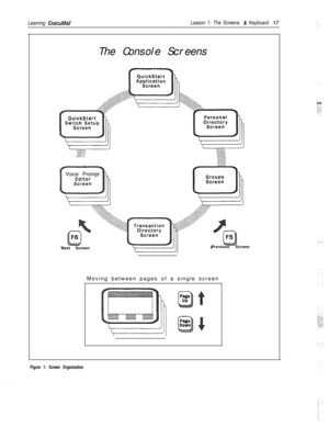 Page 23Learning ExecuMailLesson 1: The Screens & Keyboard17The Console Screens
:i:i;;;;&‘;‘i,:i.>::zj: .y. . ., . . . . . . . .
. . . . . .. . . . . .:.:Voice Prompt
Next ScreenPrevious Screen
Moving between pages of a single screen
Figure 1: Screen Organization 