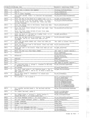 Page 282Prompt Disk Prompt Text 
Phrase(s) Containing Prompt 
GROll 3 Do you want to delete this member? PH-Group-ConfirmorDelete 
DR009 2 End of... PH-Dir-EndOfGroup 
.SLO55 5 End of urgent messages. PH-Chk-EndOfUrgent 
SSOOl 5 Enrollment paused. Press 1 to continue the enrollment PH-Sub-EnrollmentPausedPressl 
wrocess. 
DS014 2 Enter the day of the month as a number from 1 to 31. PH-Spdl-EnterDayOfMonth 
SPO12 6 Enter the digits of the new phone number. To insert 1 PH-Sub-EnterNewPhoneNumber 
second pauses,...