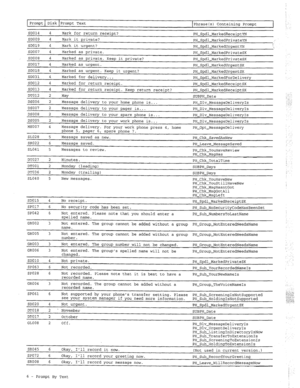 Page 285Prompt Disk Prompt Text 
Phrase(s) Containing Prompt 
J 
SD014 4 
Mark for return receipt? 
PH-Spdl-MarkedReceiptYN 
SD009 4 Mark it private? 
PH-Spdl-MarkedPrivateYN 
SD019 4 Mark it urgent? 
PH-Spdl-MarkedUrgentYN 
SD007 4 
Marked as private. 
PH-Spdl-MarkedPrivateSK 
SD008 4 Marked as private. Keep it private? 
PH-Spdl-MarkedPrivateSK 
SD017 
4 Marked as urgent. PH-Spdl-MarkedUrgentSK 
SD018 4 
Marked as urgent. Keep it urgent? PH-Spdl-MarkedUrgentSK 
SD031 4 Marked for delivery......