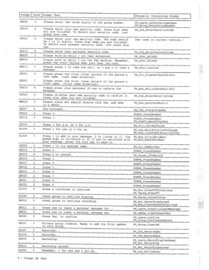 Page 287Prompt Disk Prompt Text 
Phrase(s) Containing Prompt 
GR061 3 
Please enter the three digits of the group number. 
PH-Leave-AskForGroupNumber 
PH-Group-EnterGroupNumber 
SPO19 6 
Please enter your new security code. Press star when 
you are finished. To delete your security code, just PH-Sub-EnterSecurityCode 
press star now. 
SPO21 6 
Please enter your new security code. The code should 
be 3 to 10 digits. Press star when you are finished. (Not used in current version.) 
To delete your present security...