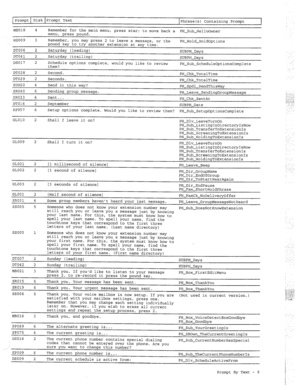 Page 288prompt Disk Prompt Text 
Phrase(s) Containing Prompt 1 
ME018 4 Remember for the main menu, 
press star; to move back a 
PH-Sub-HelloOwner 
menu, press pound. 
HDO09 3 Remember, you may press 2 to leave a message, or the 
pound key to try another extension at any time. PH-Hold-HoldOptions 
DT006 2 Saturday (leading) 
SUBPH-Days 
DTO41 2 Saturday (trailing) 
SUBPH-Days 
DS017 2 
Schedule options complete, 
would you like to review 
them? PH-Sub-ScheduleOptionsComplete 
DT028 2 Second. 
PH-Chk-TotalTime...