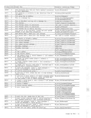 Page 290Prompt Disk Prompt Text 
Phrase(s) Containing Prompt 
DRO08 2 This directory will help you find a persons extension 
by their department. PH-Dir-ThisDirWill 
SPO71 6 This greeting is currently in use. Would you like to 
try again? PH-Leave-GreetingInUse 
GR036 3 This group has no members. 
PH-Group-NoMembers 
SLOll 5 
This is a message for... 
PH-Chk-FirstNextMessageFor 
PH-Chk-MessageForGroup 
SLO17 5 This is ExecuMail calling with a message for... 
PHBox-HelloIHaveACallFor 
SR028 6 This message......