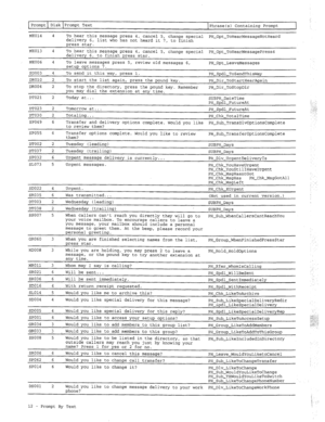 Page 291Prompt Disk Prompt Text 
Phrase(s) Containing Prompt 
ME014 4 To hear this message press 4, cancel 5, change special 
delivery 6, list who has not heard it I. to finish PH-Opt-ToHearMessageNotHeard 
press star. 
ME013 4 To hear this message press 4, cancel 5, change special 
delivery 6, to finish press star. PH-Opt-ToHearMessagePress4 
ME006 4 
To leave messages press 5, review old messages 6, PH-Opt-LeaveMessages 
setup options 7. 
SD003 4 
To send it this way, press 1. PH-Spdl-ToSendThisWay 
DROlO 2 To...