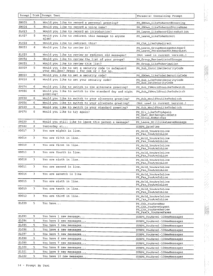 Page 294Prompt Disk Prompt Text 
Phrase(s) Containing Prompt 
SM005 5 Would you like to record a personal greeting? 
PH-SBOwn-LikeToRecordGreeting 
SM004 5 
Would you like to record a voice name? PH-SBOwn-LikeToRecordVoiceName 
SL023 5 
Would you like to record an introduction? PH-Leave-LikeRecordIntroduction 
SL027 5 
Would you like to redirect this message to anyone 
else? PH-Leave-LikeToRedirect 
SLO22 5 Would you like to redirect this? 
PH-Chk-LikeToRedirect 
SR033 6 Would you like to review it?...